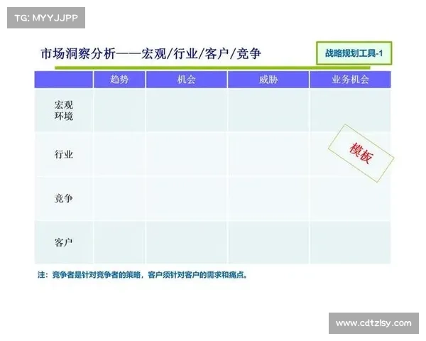 如何在竞争激烈的环境中有效应对高水平对手并取得优势 如何在竞争激烈的环境中有效应对高水平对手并取得优势