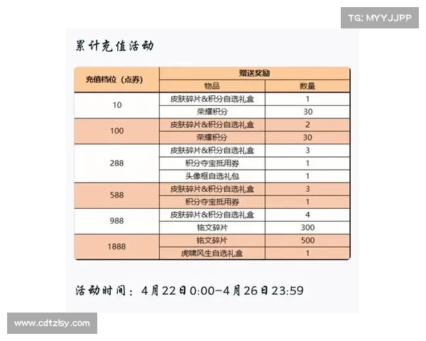 基于积分夺宝机制的幸运值满值中心优化与用户参与行为研究 基于积分夺宝机制的幸运值满值中心优化与用户参与行为研究