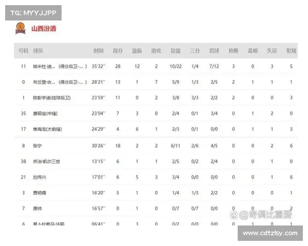 2023 CBA赛季收官前必须关注的五大关键要点与焦点分析